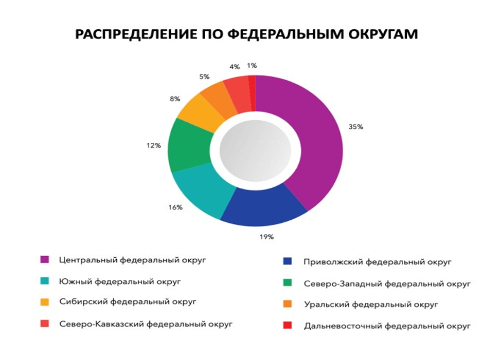 Рисунок2.png